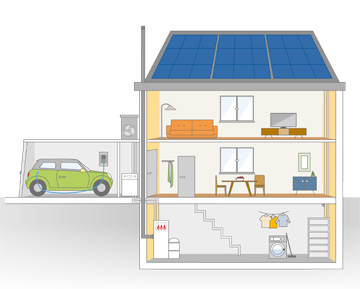 Ein modernes Haus mit dem inhome-Klimaschutzpaket